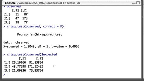 f fit test in r